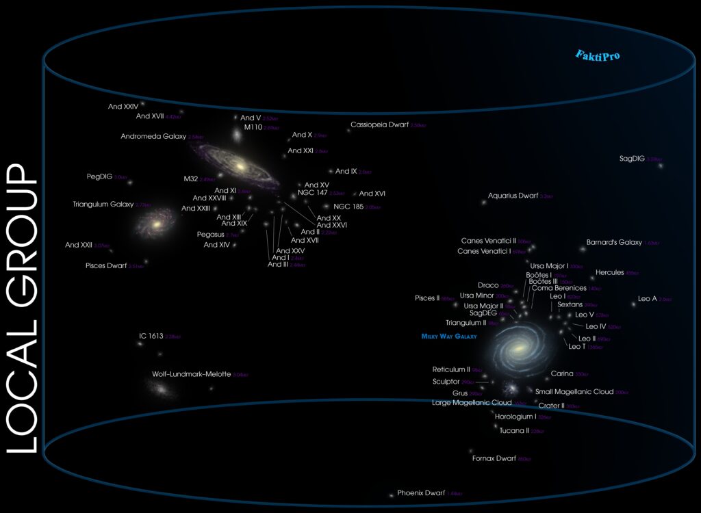  Галактики - спутники Млечного Пути в Местной группе