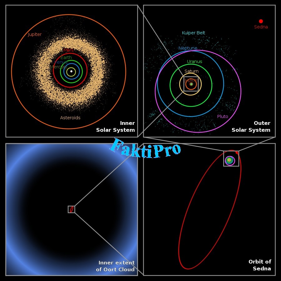Солнечная система и Облако Оорта
